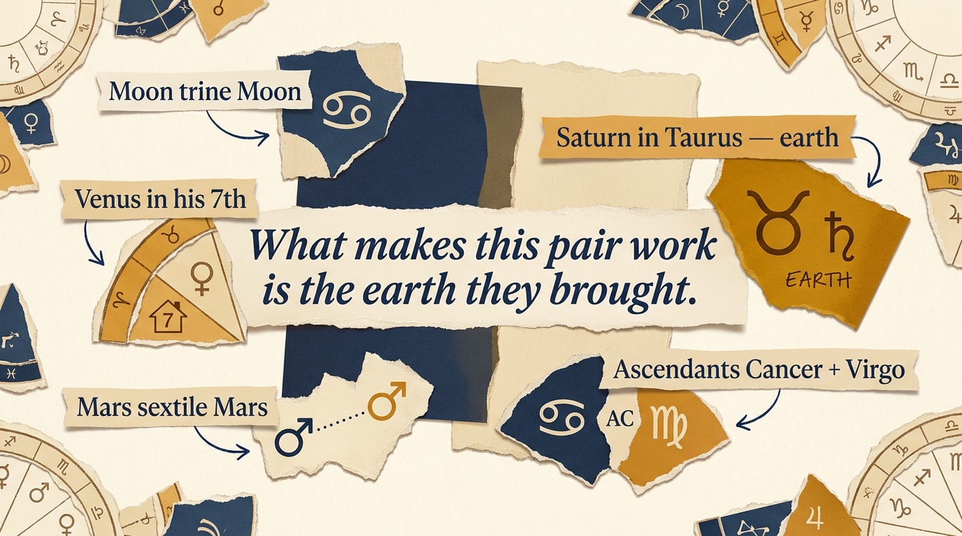 A New Yorker / FT Weekend Magazine editorial collage with torn paper edges and scissor-cut shapes layered on cream; warm navy, amber and cream colour blocks; one oversized italic serif pulled-quote running across the centre reads "What makes this pair work is the earth they brought"; layered typography ribbons label five synastry factors with handwritten arrows; small zodiac-wheel fragments are visible as collage pieces