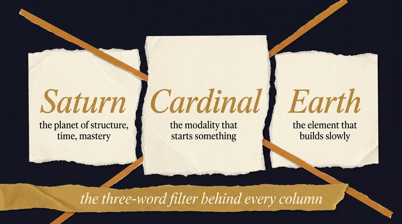 A torn-paper editorial collage infographic with three hand-torn cream-paper blocks arranged in loose columns on a warm-navy backing sheet, each block carrying one oversized italic gold word — "Saturn", "Cardinal", "Earth" — over a small black serif sub-line defining the term, with two diagonal amber rule-lines crossing the composition and an italic gold pull-quote ribbon along the bottom reading "the three-word filter behind every column"