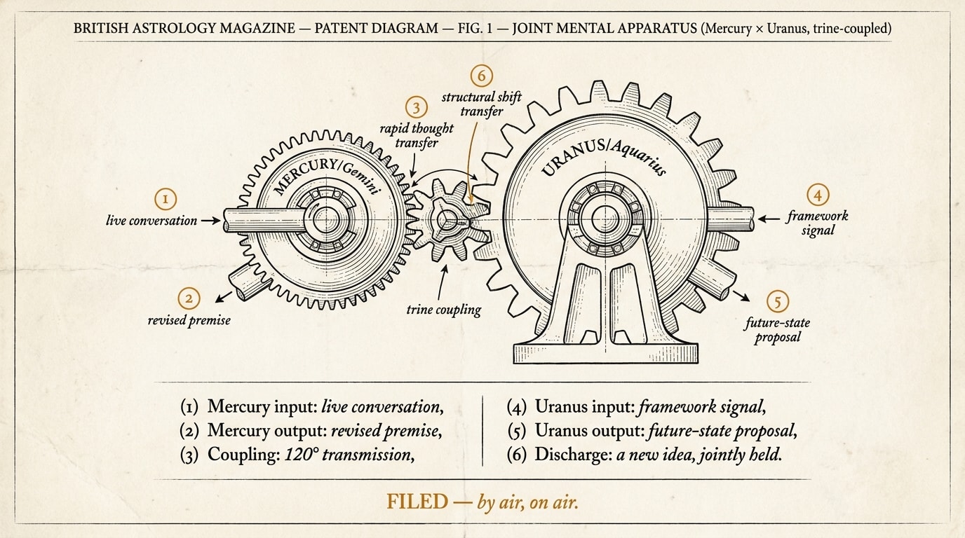 A hand-drafted synastry double-wheel on aged ivory paper showing Maya's inner amber-pencil wheel with Sun in Gemini and Sam's outer navy-pencil wheel with Sun in Aquarius, connected by a thick warm amber chord labelled "Sun-Sun trine 120°", and a thinner water-blue chord between Moon in Cancer and Moon in Scorpio labelled "Moon-Moon trine — water"