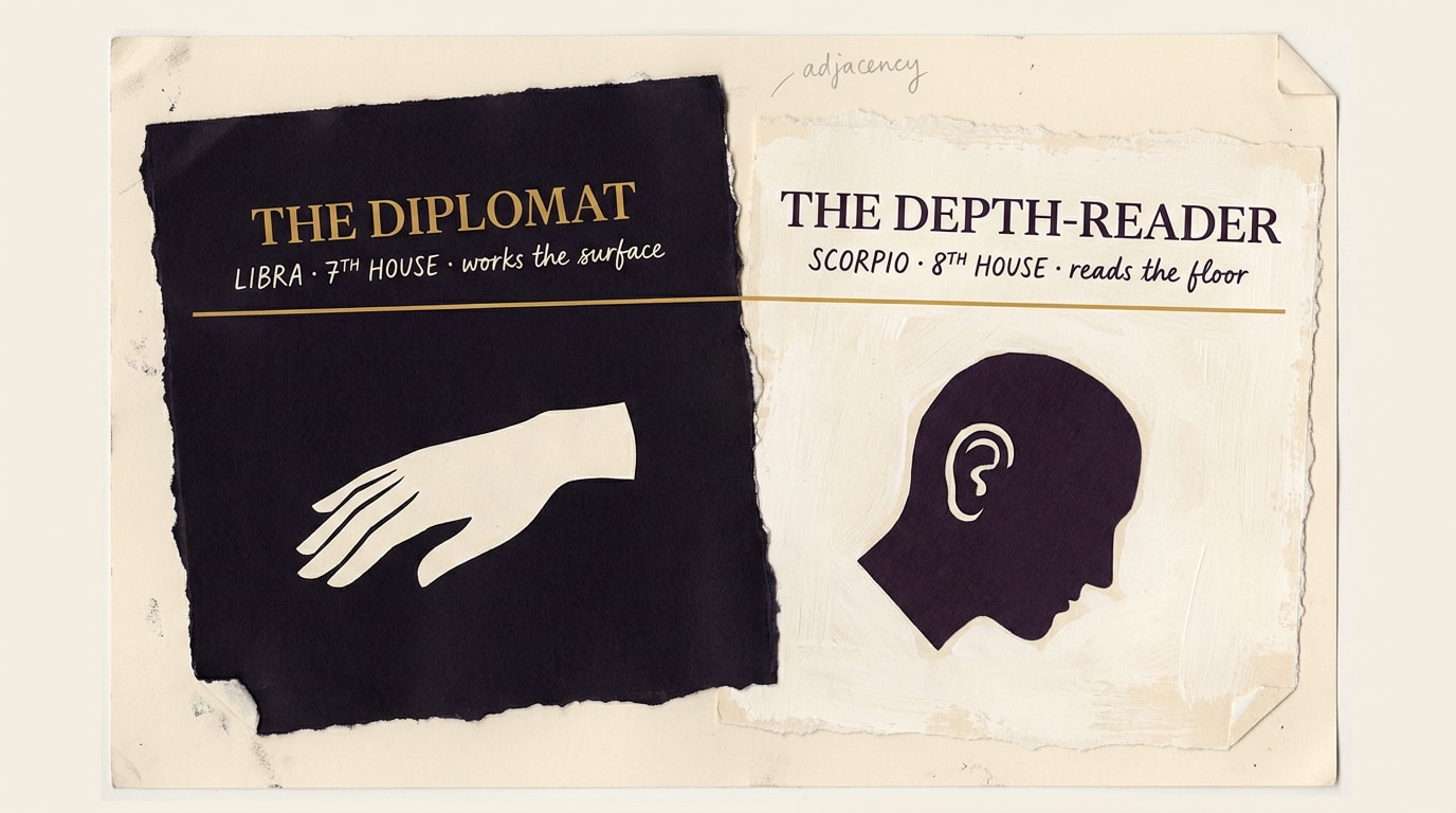 Editorial collage in warm navy, amber and cream with torn-paper edges, two layered panels labelled THE DIPLOMAT — LIBRA · 7TH HOUSE and THE DEPTH-READER — SCORPIO · 8TH HOUSE, scissor-cut shapes and a thin amber rule between them